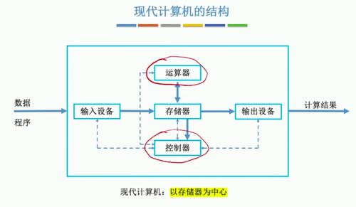 計(jì)算機(jī)硬件的基本組成
