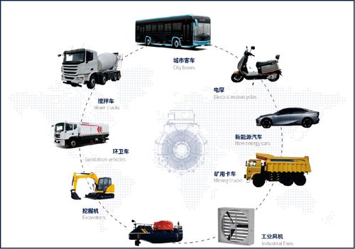 彌補當地研發短板 盤轂動力電機制造基地項目落戶成都